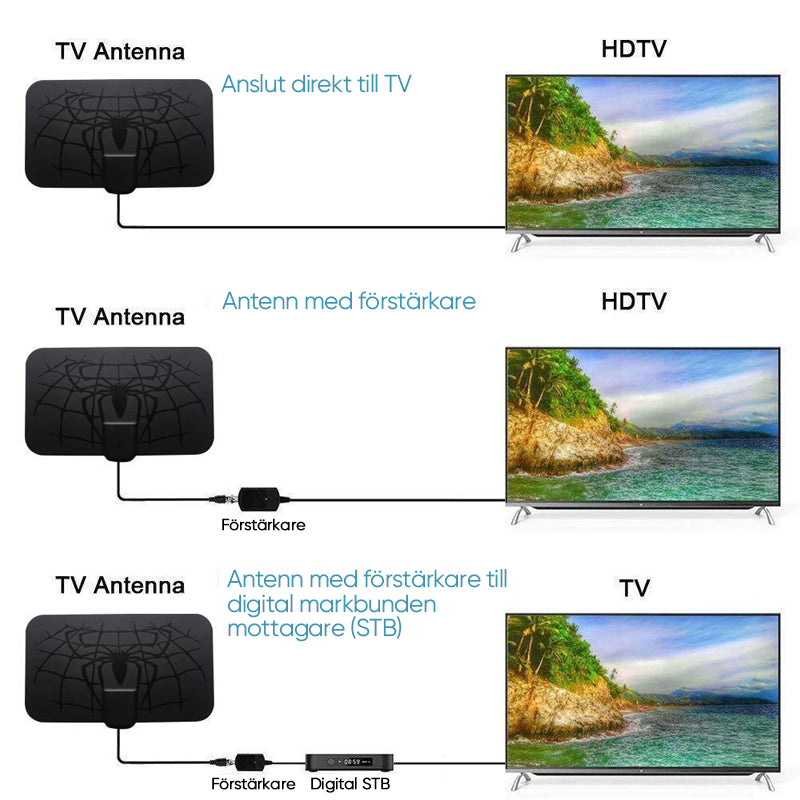 Antenne TV numérique avec amplificateur