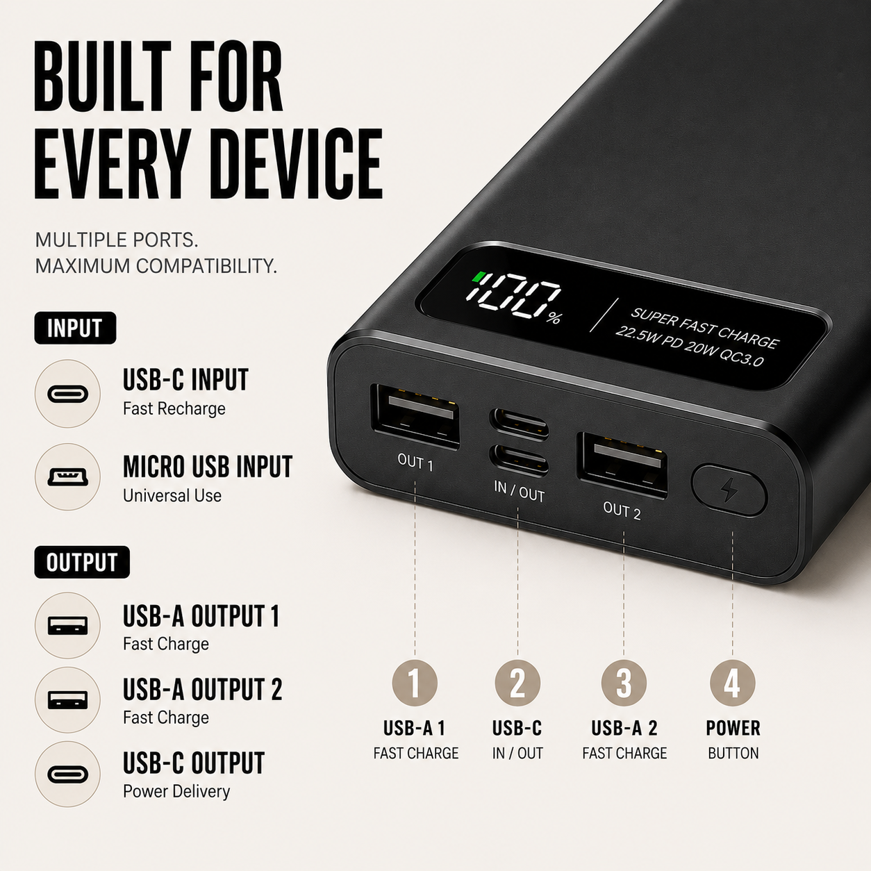 Chargeur Helios 120W