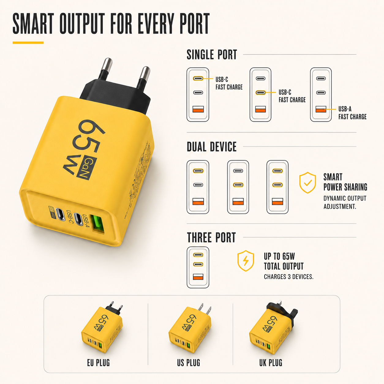 Chargeur mural compact GaN