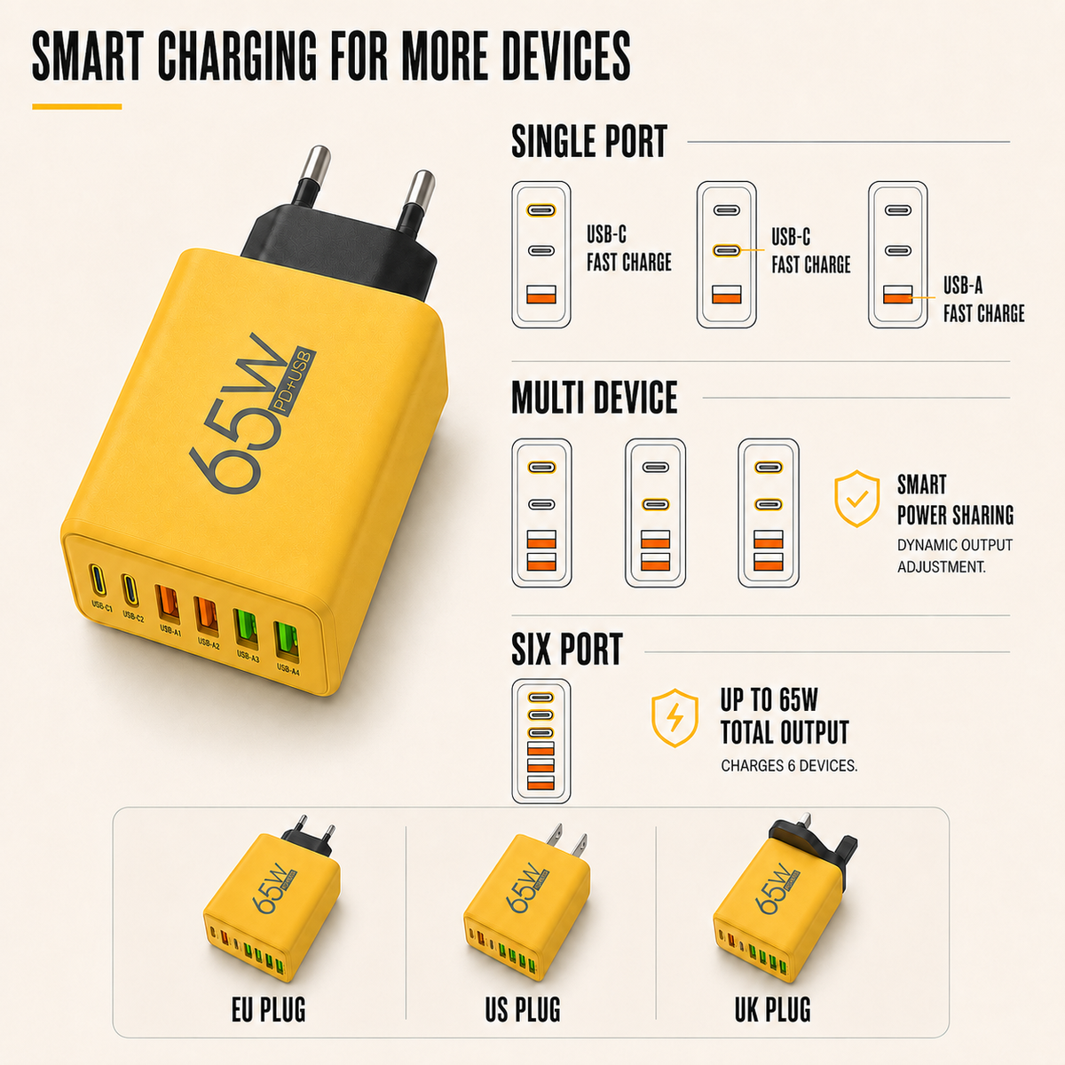Chargeur mural compact GaN