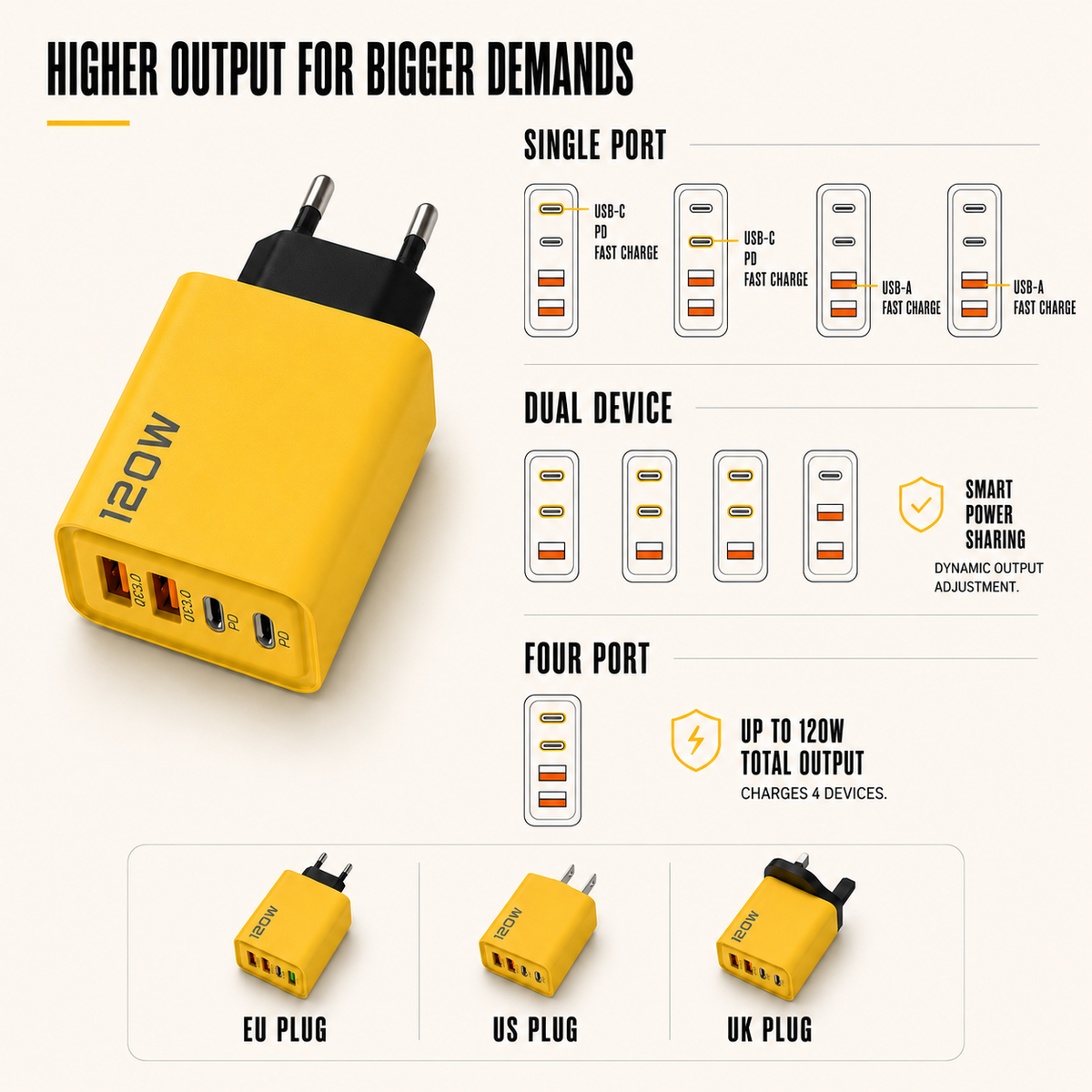Chargeur mural compact GaN