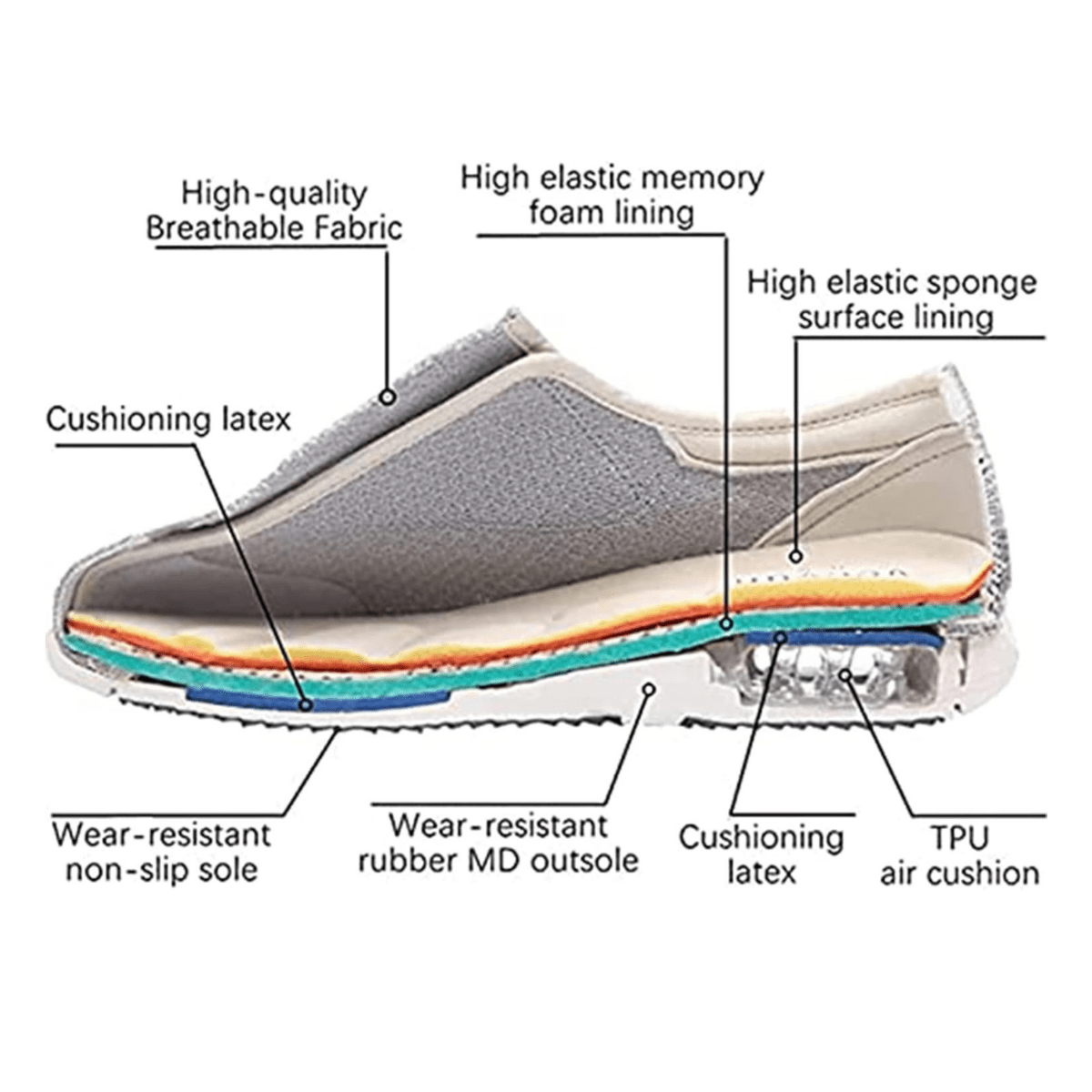 Chaussures pour diabétiques extra larges à mémoire de forme – Confortables et soulageant la pression