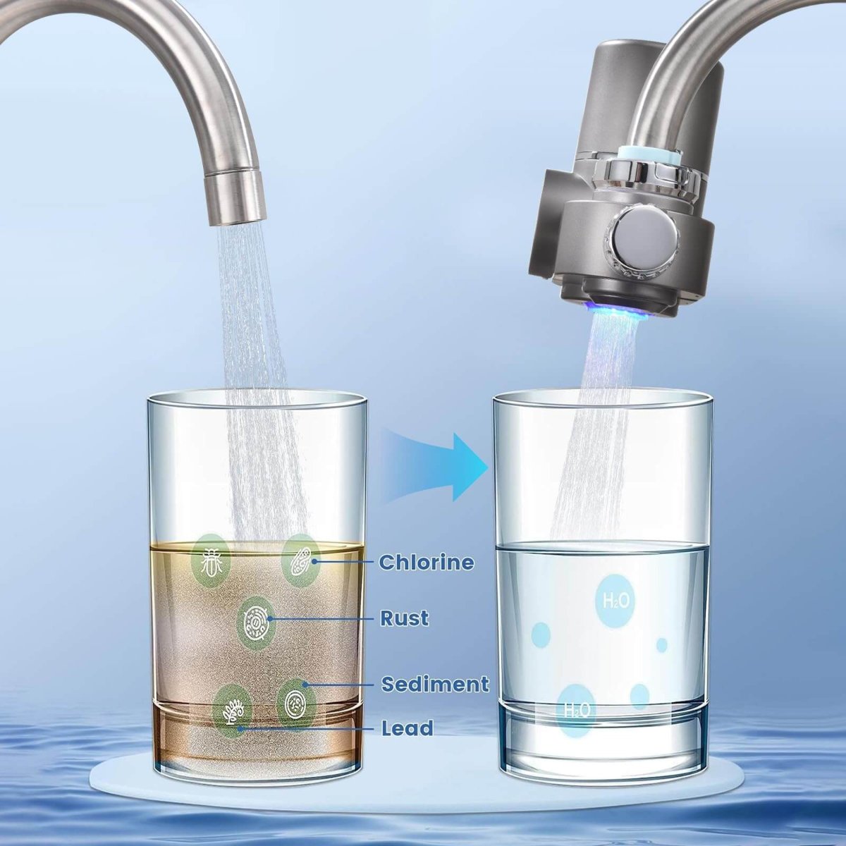 Filtre à eau avancé pour une eau du robinet plus propre et plus saine