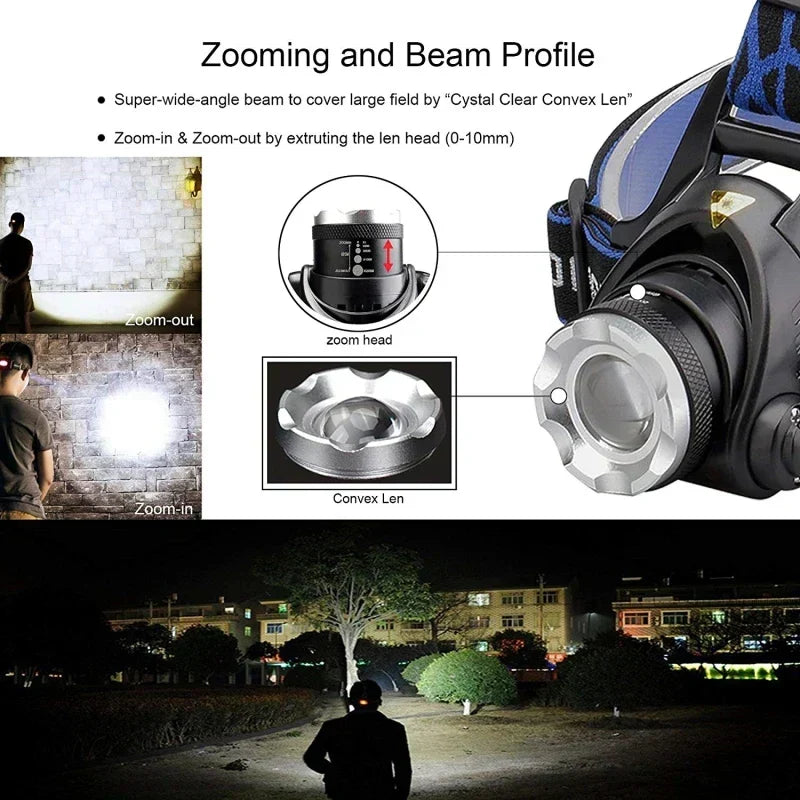 Lampe frontale LED puissante étanche avec zoom et batterie rechargeable pour activités outdoor