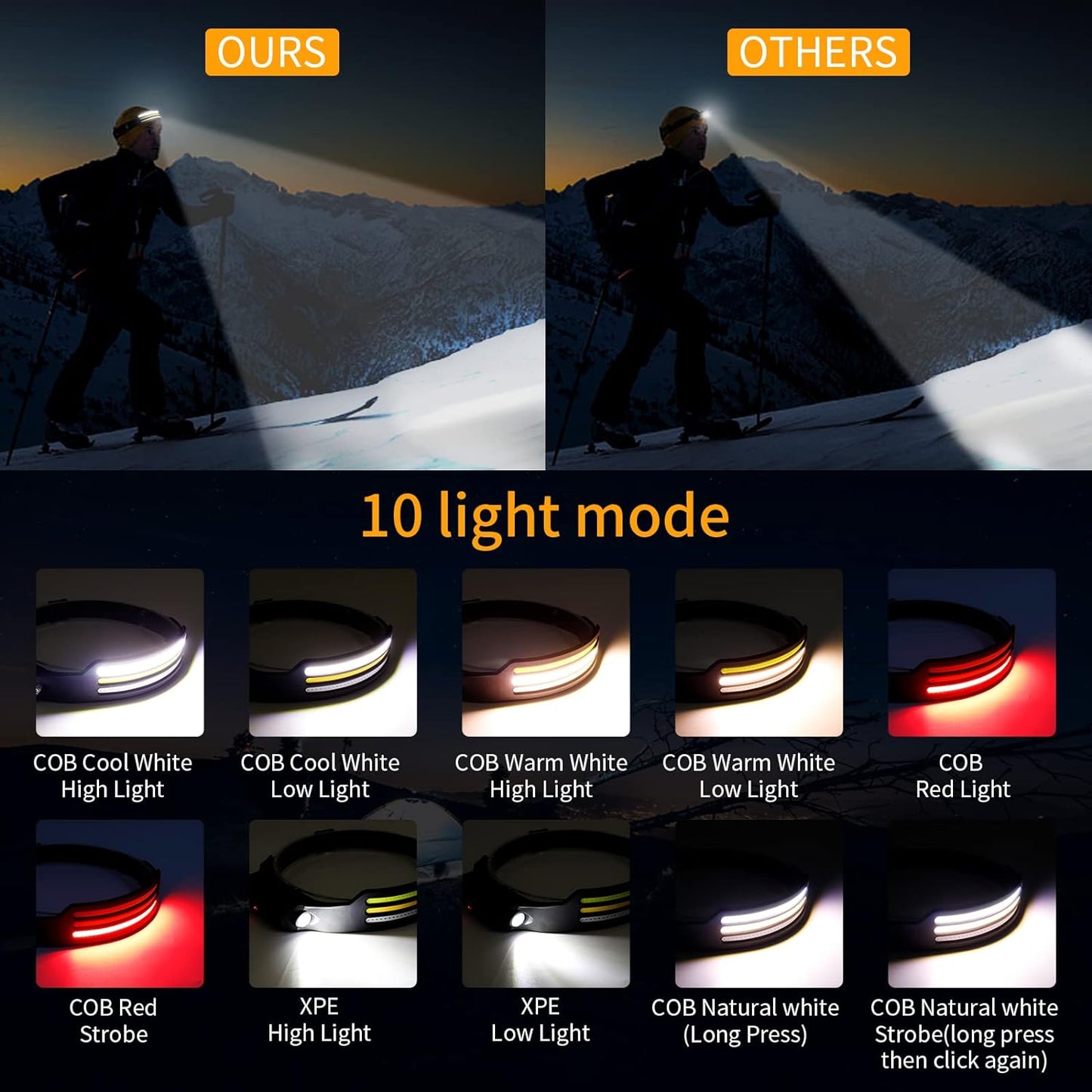 Lampe frontale LED X3 – Étanche et rechargeable pour la course, la randonnée et les aventures en plein air