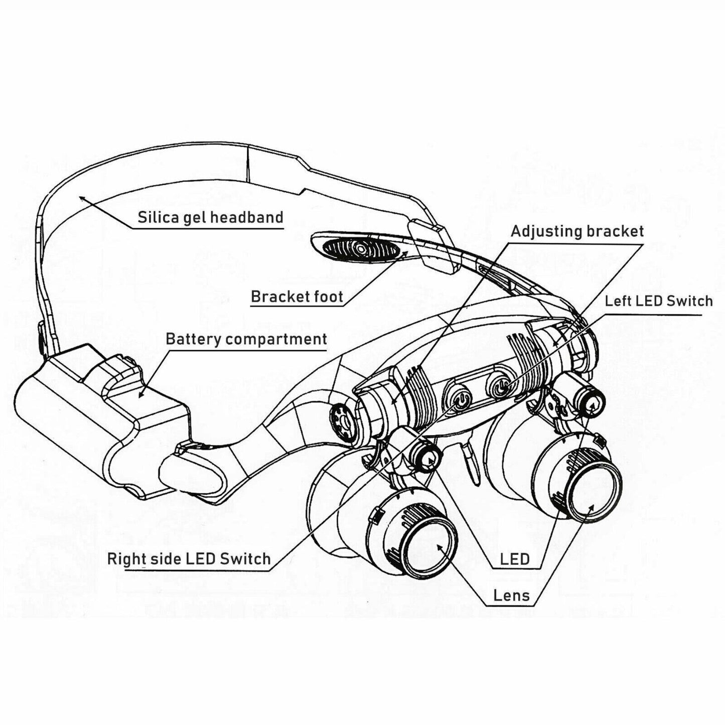 Loupe frontale avec LED et lentilles interchangeables