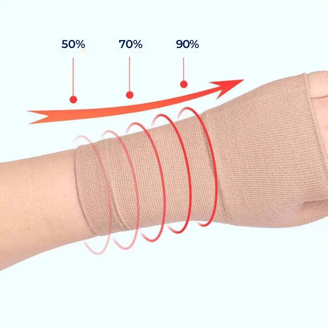 Manchon de compression pour poignet | Maintien du pouce