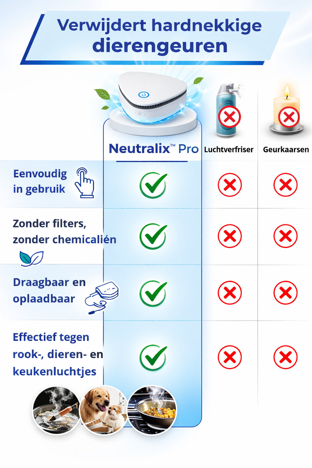 Neutraliseur d'air Pro