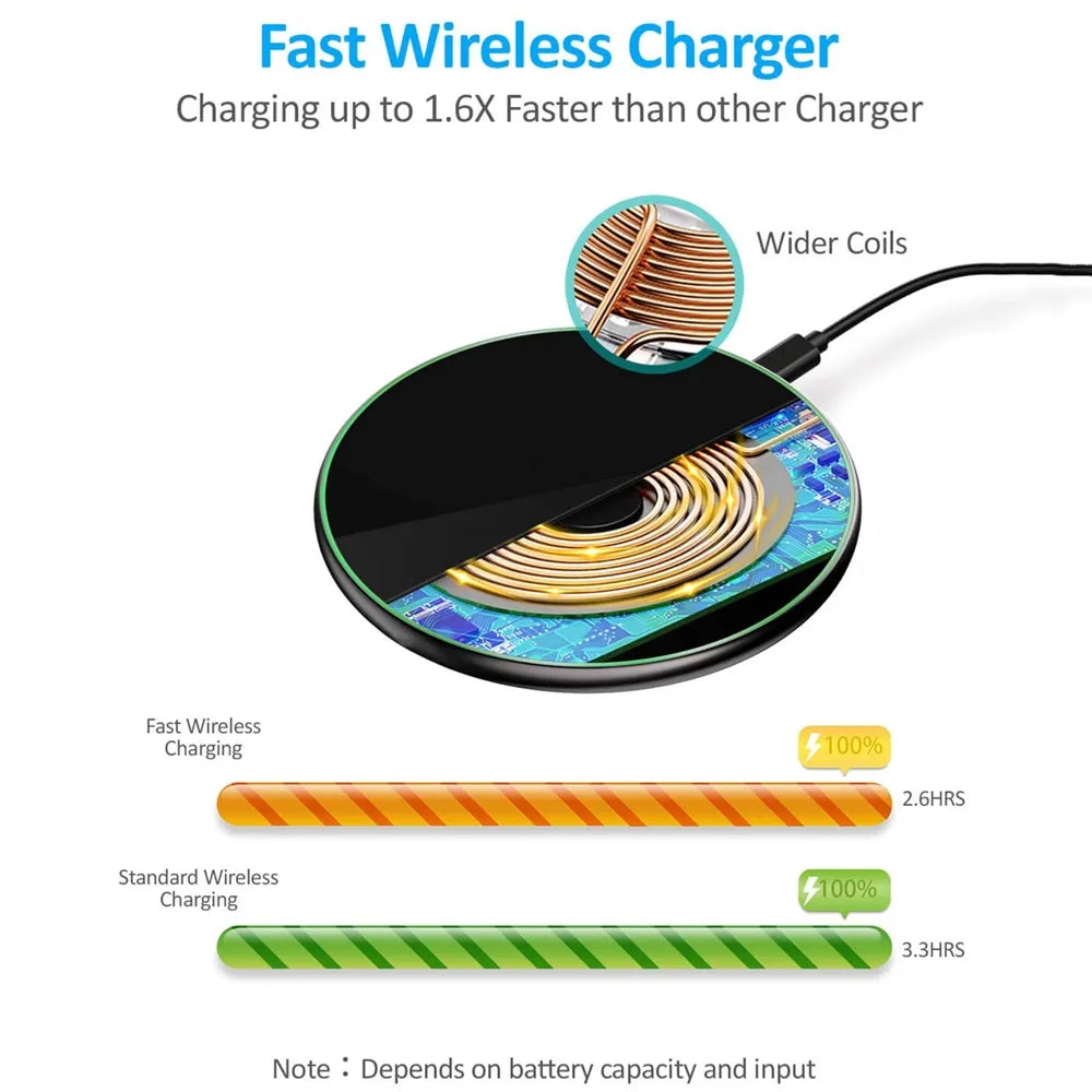 Olvoria | 30W Fast Wireless Charging Pad | Premium USB C MagSafe Charger for Apple iPhone, Samsung & Android - Fast Wireless Charging Pad