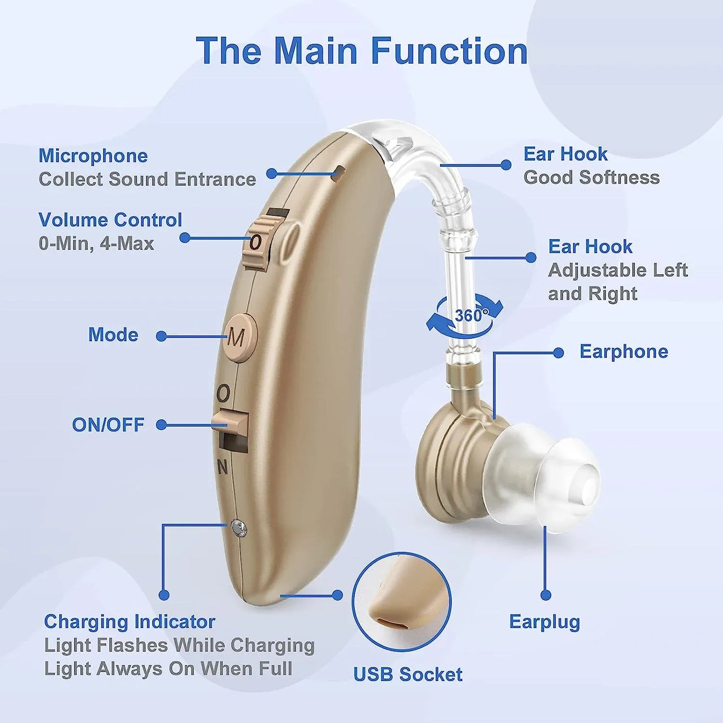 Olvoria | Behind-the-Ear Hearing Aid - Powerful Sound Enhancement