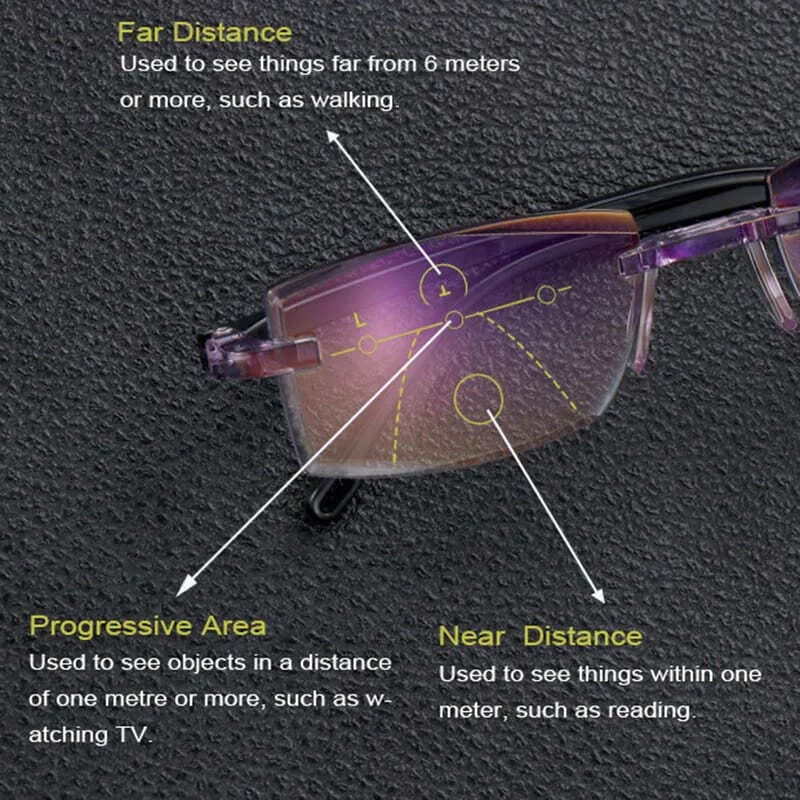 Olvoria | High Hardness Anti-Blue Progressive Distance and Near Range Dual-Use Reading Glasses