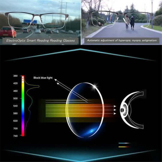Olvoria | Intelligent Progressive Glasses | ARNO Lens Technology | Photochromic Adjustment | Blue Light Filter & UV400 | Anti-Reflective Coating | Multifocal