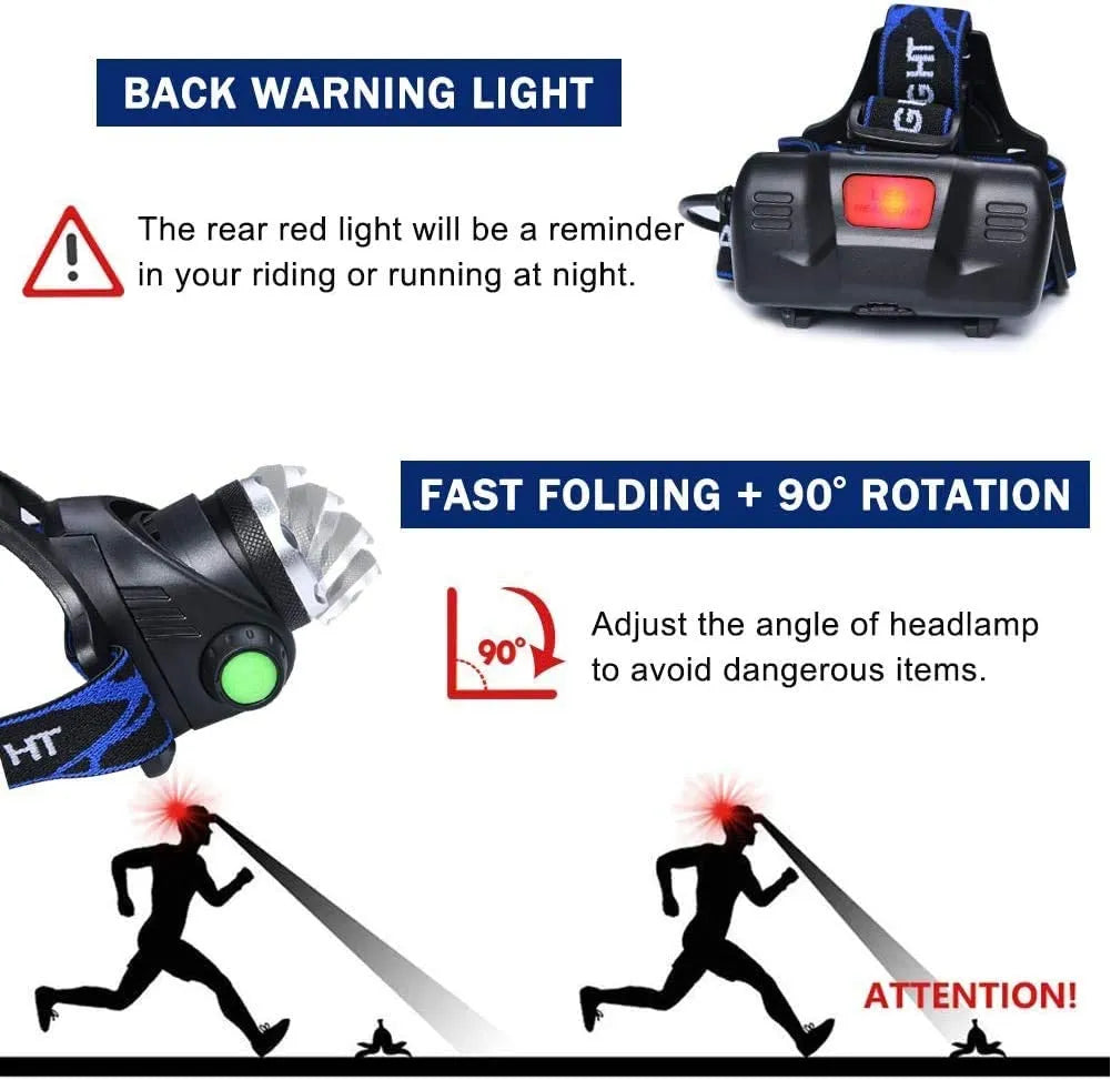 Olvoria | Outdoor LED Headlamp with Adjustable Zoom