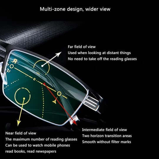 Olvoria | Progressive Multifocal Glasses