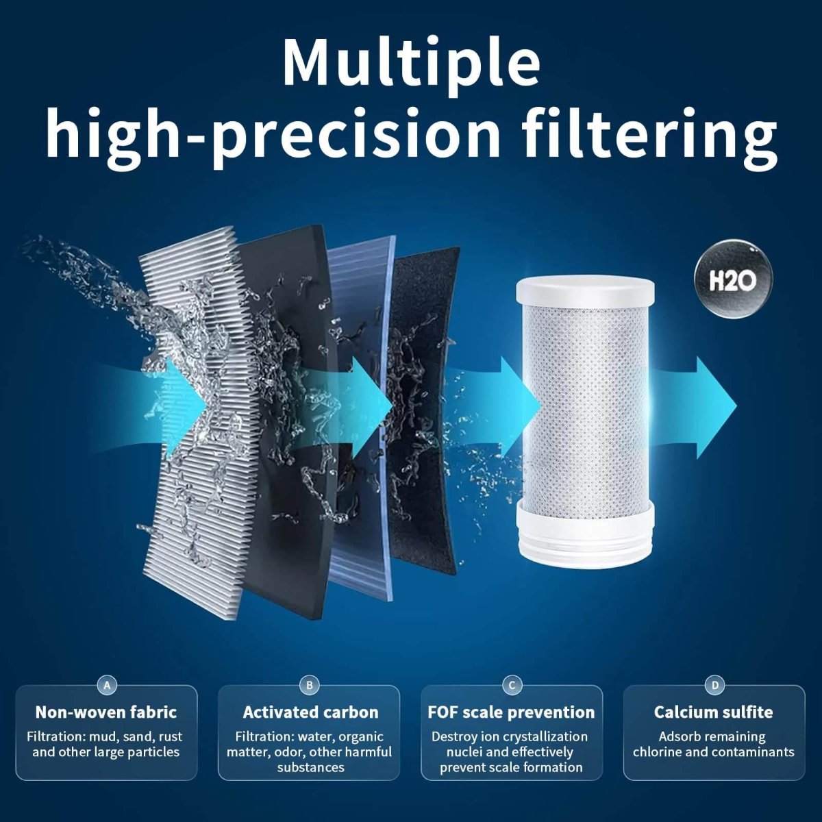 Olvoria | Tap Water Filter | Advanced Water Filter for Cleaner and Healthier Tap Water