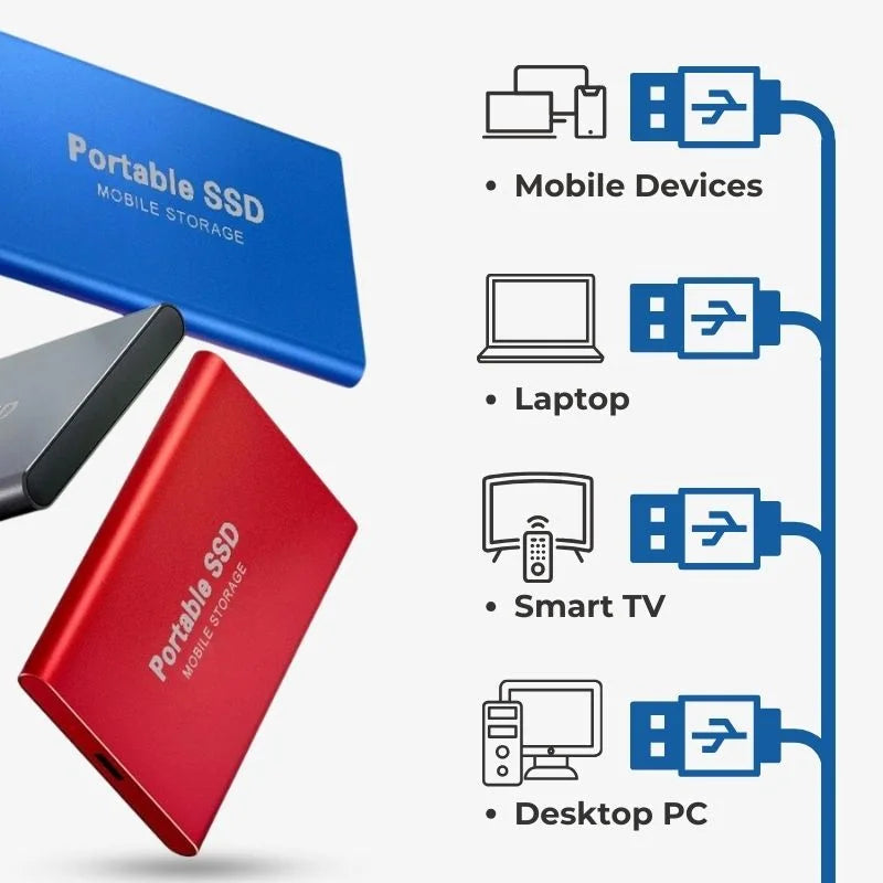 Olvoria | UltraDrive - External SSD - Super Fast Storage 128GB