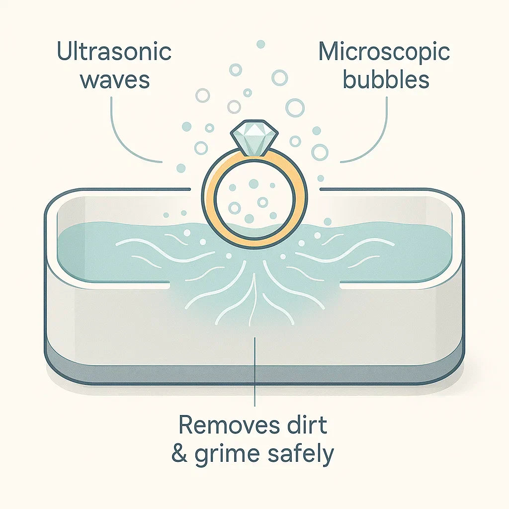 Olvoria | Ultrasonic Cleaning Device | Gentle, Efficient & Versatile for Jewelry, Glasses, Watches, and Dentures