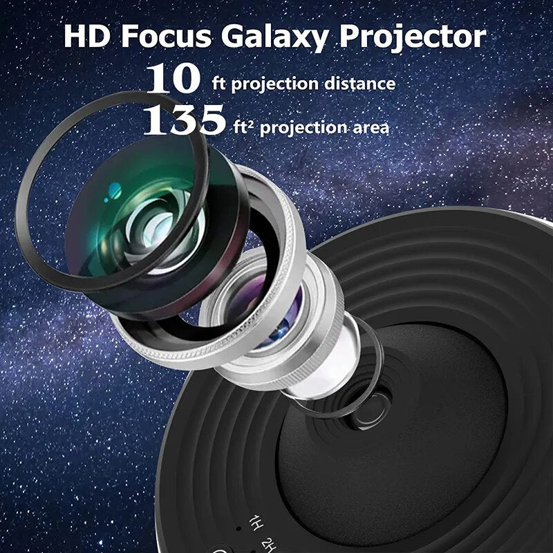 Projecteur d'étoiles pour planétarium
