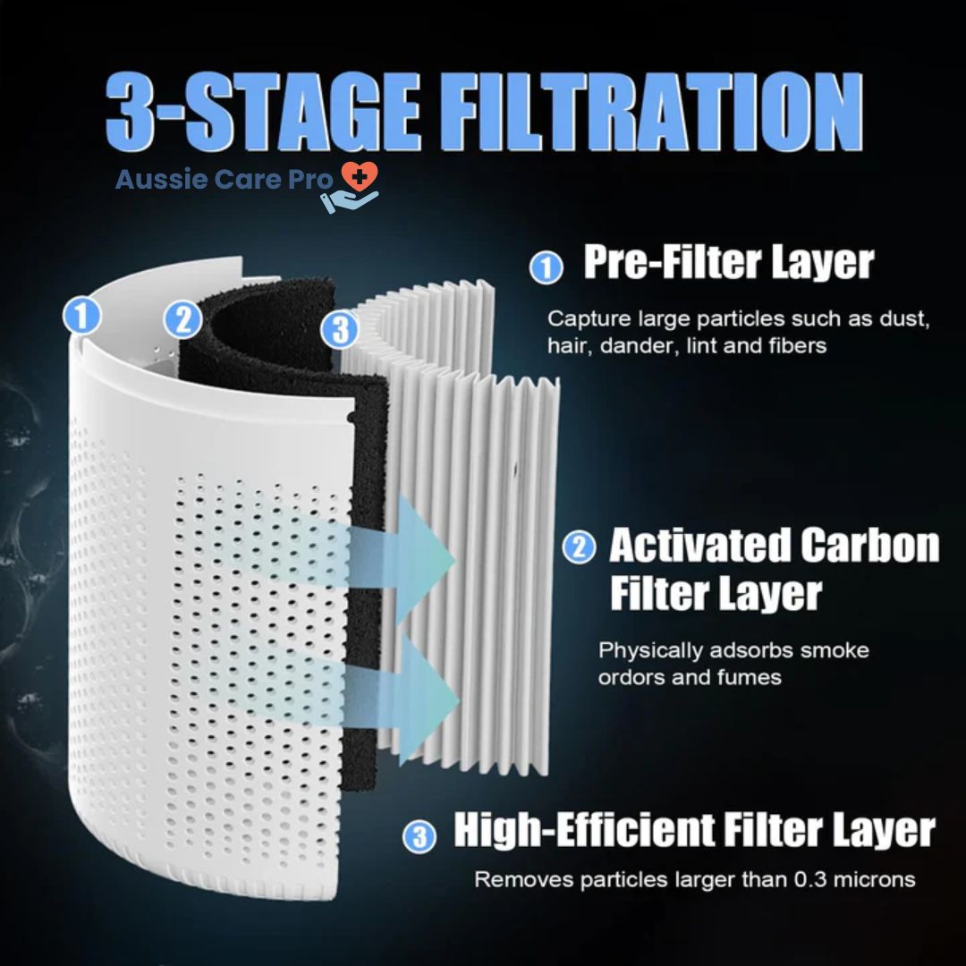 Purificateur d'air – filtre True HEPA pour la maison et le bureau
