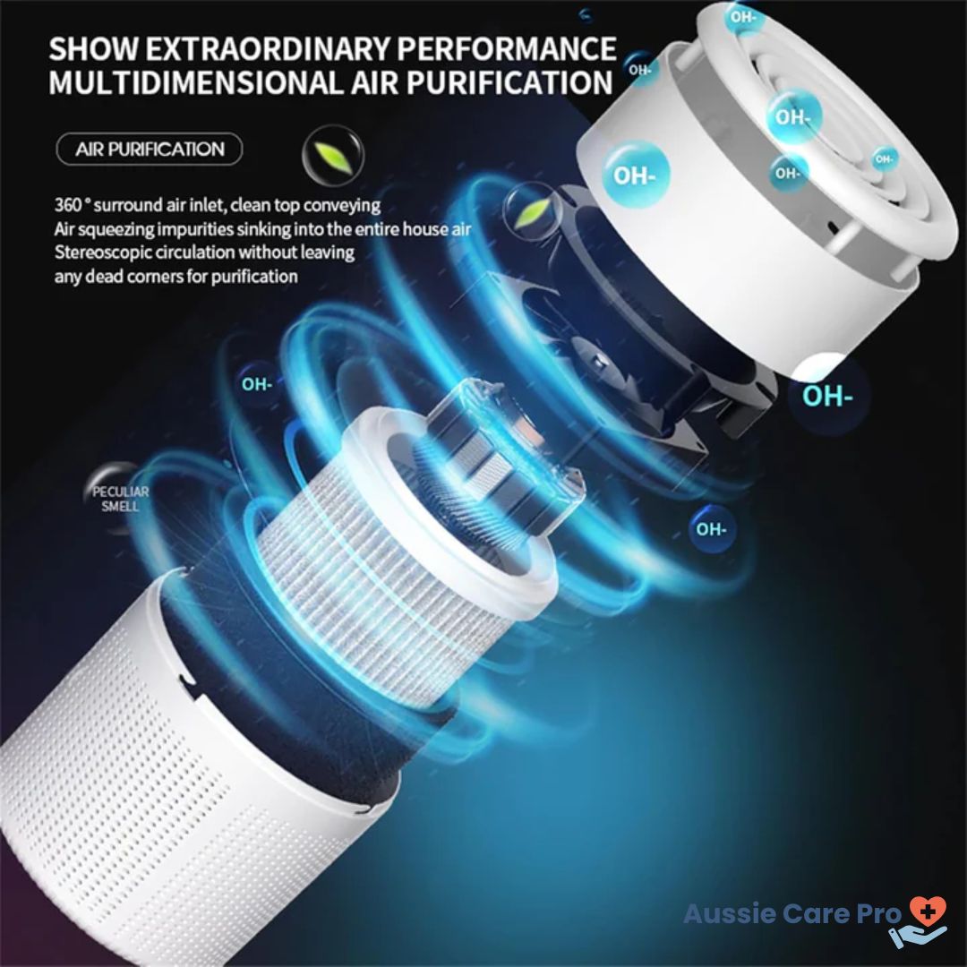 Purificateur d'air – filtre True HEPA pour la maison et le bureau