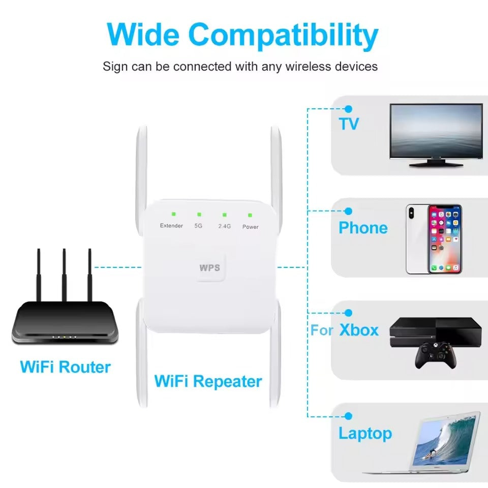 Répétiteur wifi 5G et amplificateur wifi performant