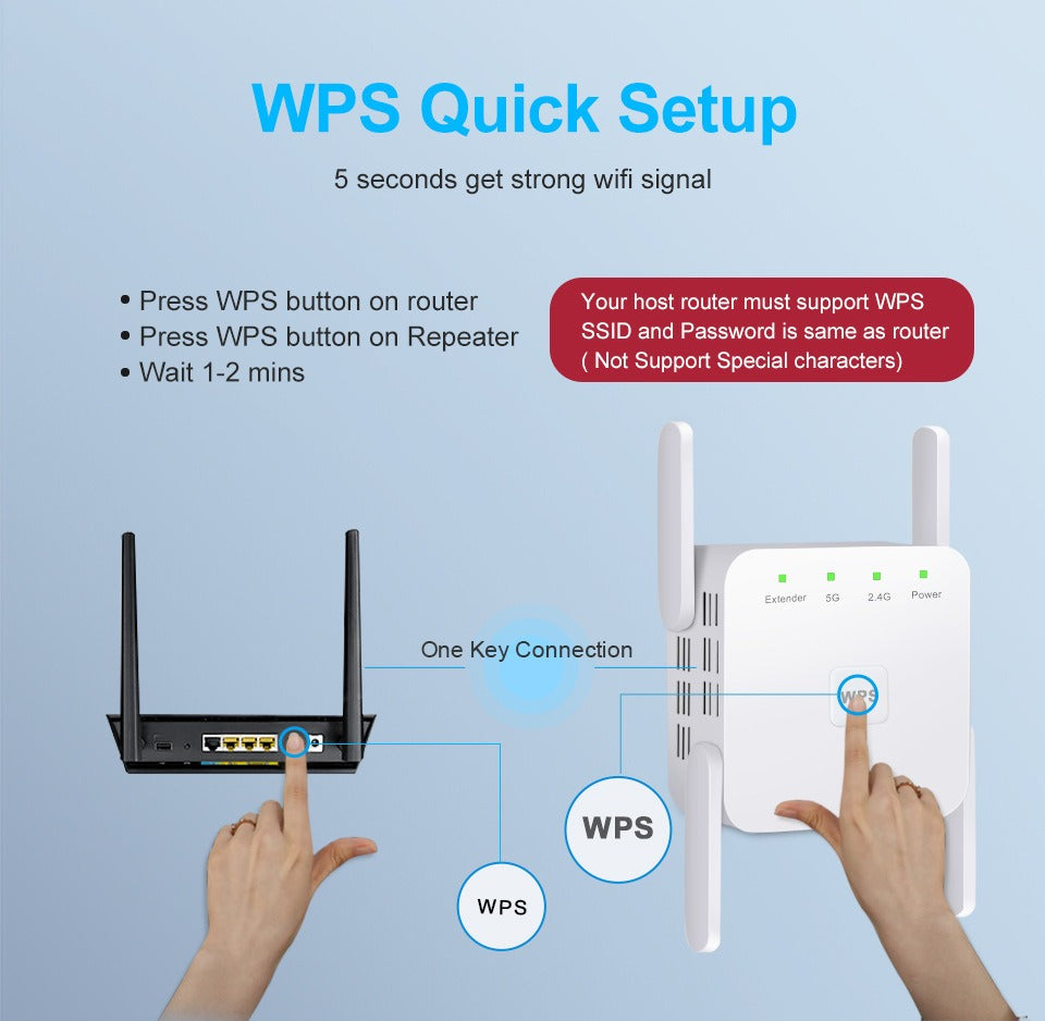Répétiteur wifi 5G et amplificateur wifi performant