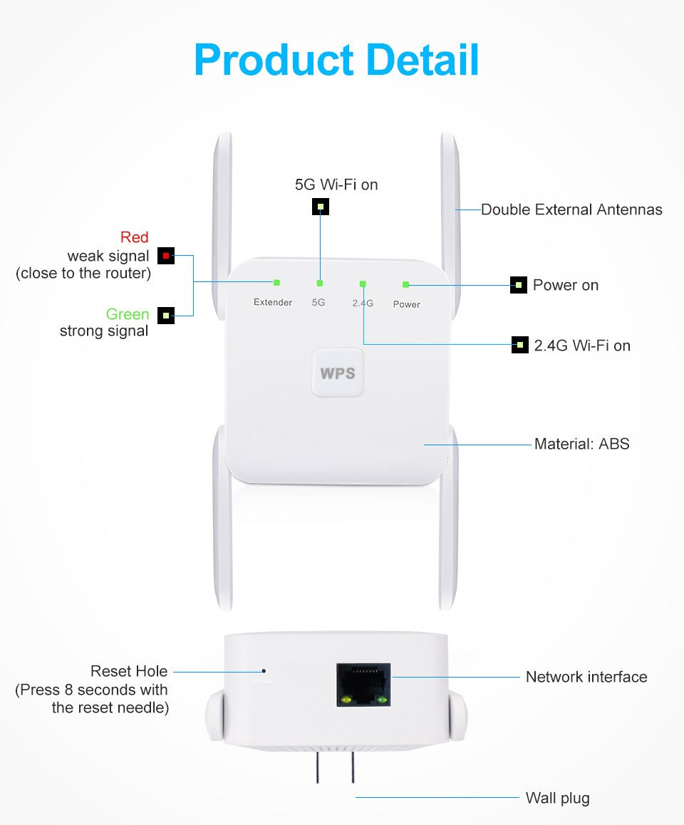 Répétiteur wifi 5G et amplificateur wifi performant