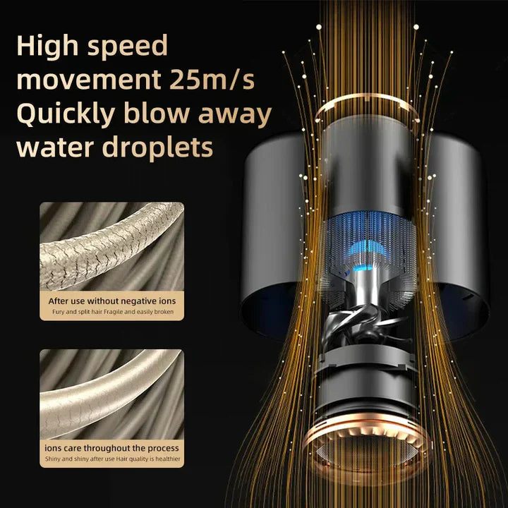 Sèche-cheveux professionnel 2400 W avec technologie ionique